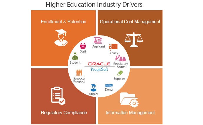 Get-strategic-about-your-institutional-excellence