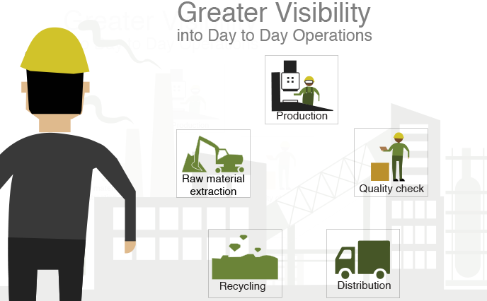 Deliver Mobility in your Retail business