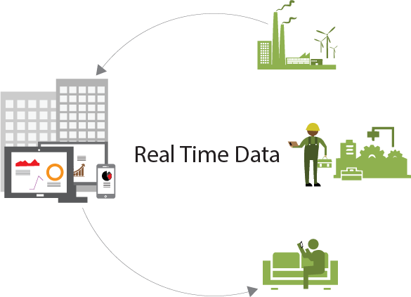 Modernise Operations and Optimize Workflows