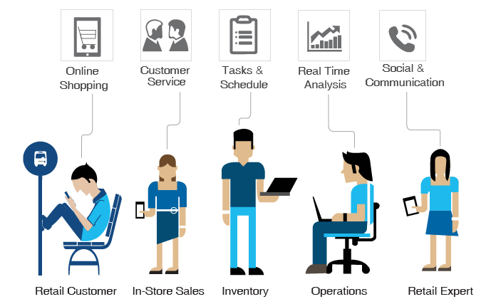 Deliver Mobility in your Retail business