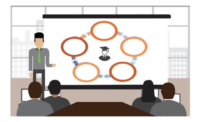 Customer Enablement Training